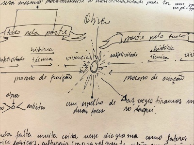 Fundação Cultural lança Laboratório de Investigação e Experimentação em Artes